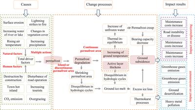 Evidence of Warming From Long-Term Records of Climate and Permafrost in the Hinterland of the Qinghai–Tibet Plateau